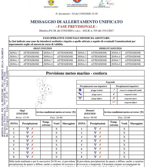 Avviso di Allerta Meteo